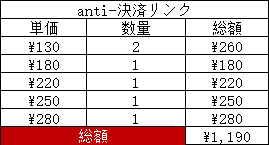 anti-決済リンク